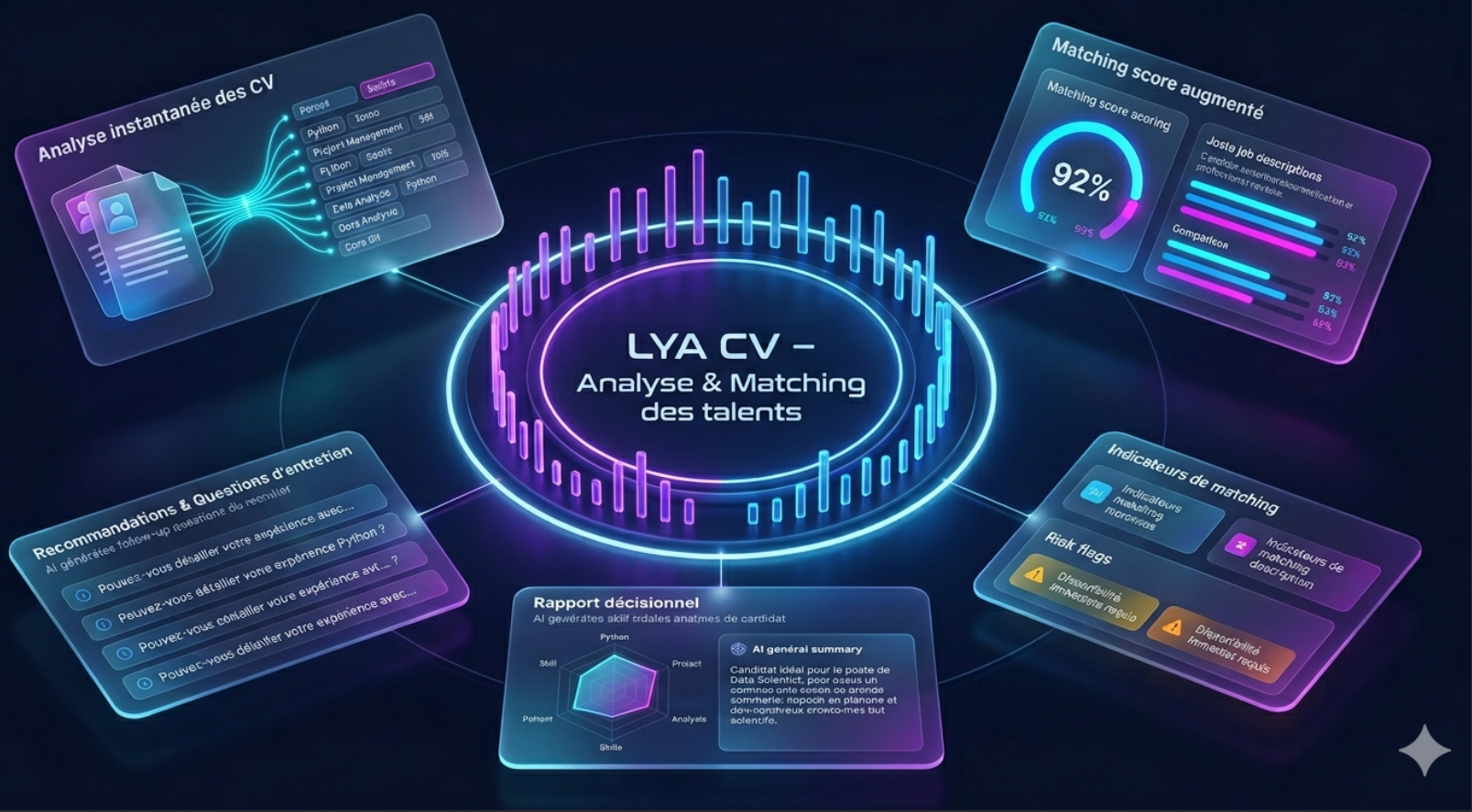 LYA CV - Analyse et matching des talents