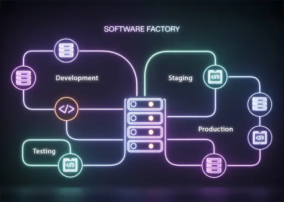 Méthode agile – Co-conception produit – DevOps & Cloud